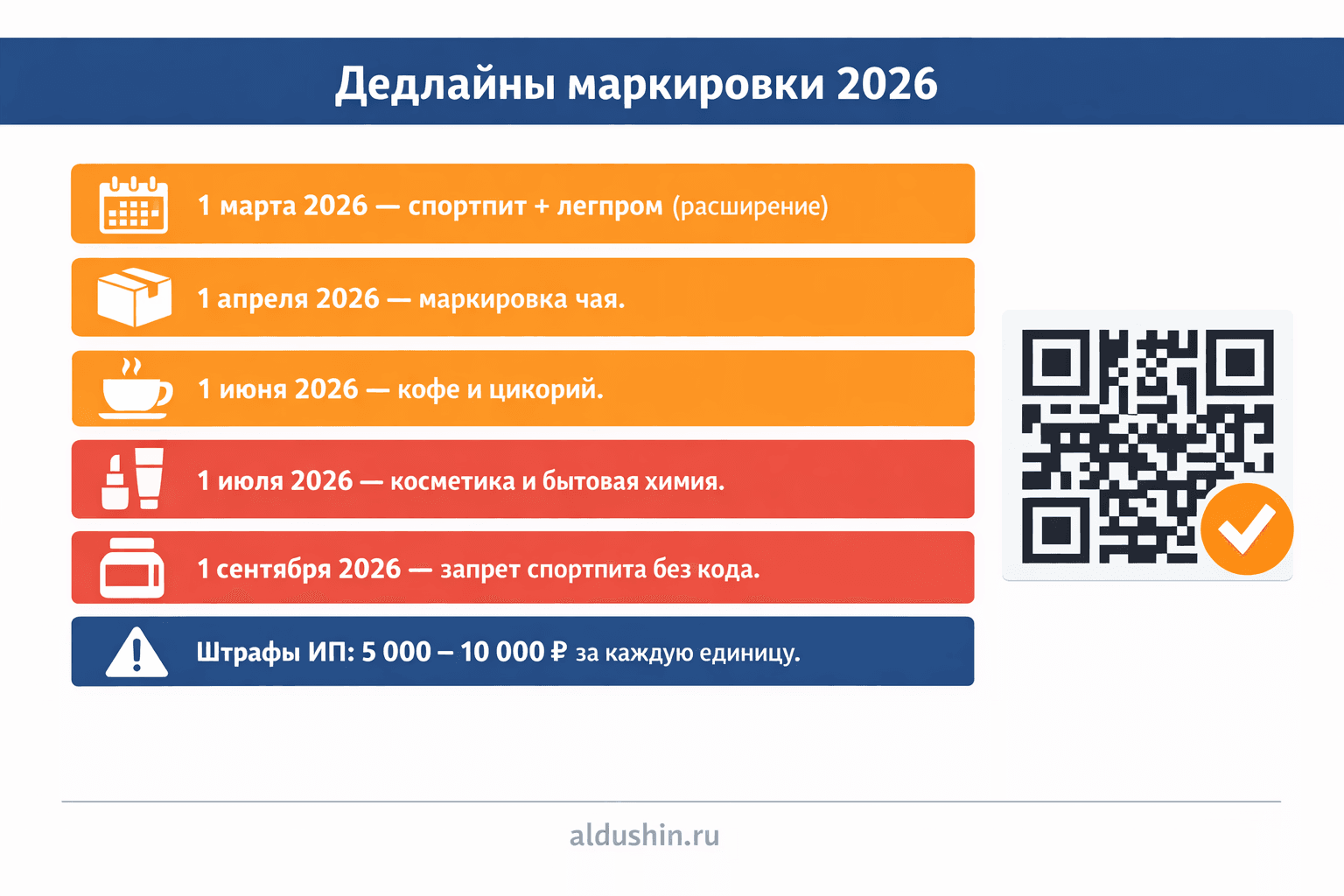 Дедлайны маркировки Честный ЗНАК 2026 — инфографика для ИП и малого бизнеса